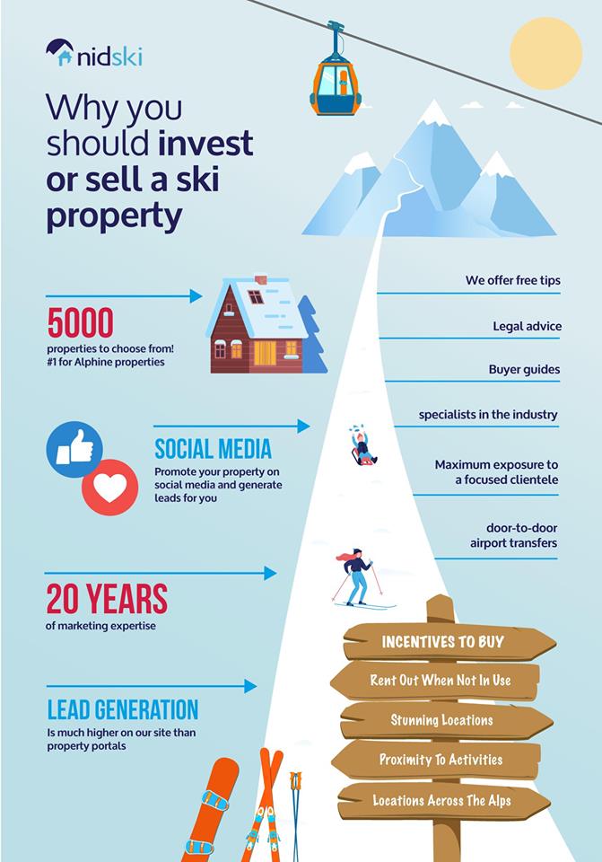 Why You Should Buy Or Sell A Ski Property With Nidski